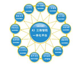 深圳市鴻圖智慧環(huán)境規(guī)劃設(shè)計有限公司簽約一卡易會員管理系統(tǒng) 以數(shù)字化技術(shù)驅(qū)動精細(xì)化服務(wù)與業(yè)務(wù)增長