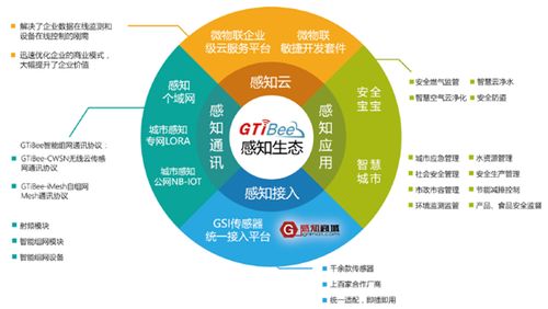 百家爭鳴 智能物聯(lián)網(wǎng)應(yīng)用的未來發(fā)展趨勢與網(wǎng)絡(luò)技術(shù)開發(fā)路徑